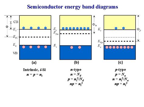 Power Point for Optoelectronics and Photonics Principles and