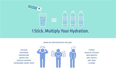 Does Liquid Iv Hydration Multiplier Work - To Work Pertamina