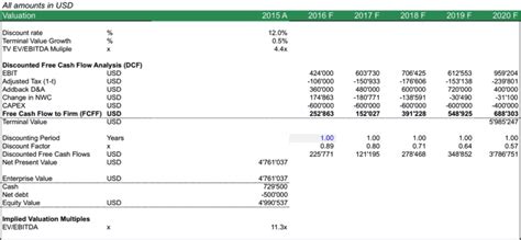 DCF Valuation Model | Discounted Cash Flow Method | eFinancialModels