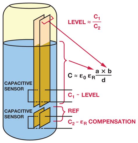 Parallel plate capacitor level sensor - Electrical Engineering Stack Exchange