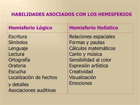 Cuadro Comparativo sobre los Hemisferios cerebrales - Cuadro ...