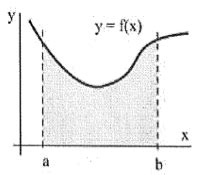 Reading: The Definite Integral | Business Calculus