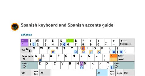 Spanish Keyboard Symbols Chart