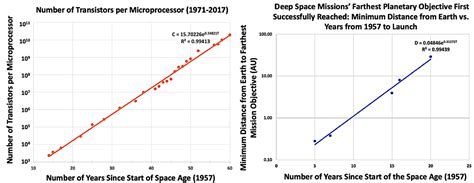 Galaxies | Free Full-Text | Avoiding the “Great Filter”: A Projected ...