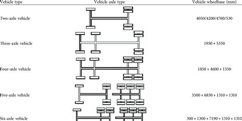 Vehicle wheelbase information statistics. | Download Scientific Diagram