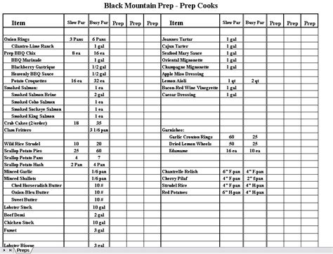 Prep Sheets - Kitchen Forms - Chefs Resources