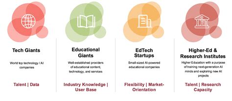 AI in Education — Who Are the Participants? - Alef Education - Medium