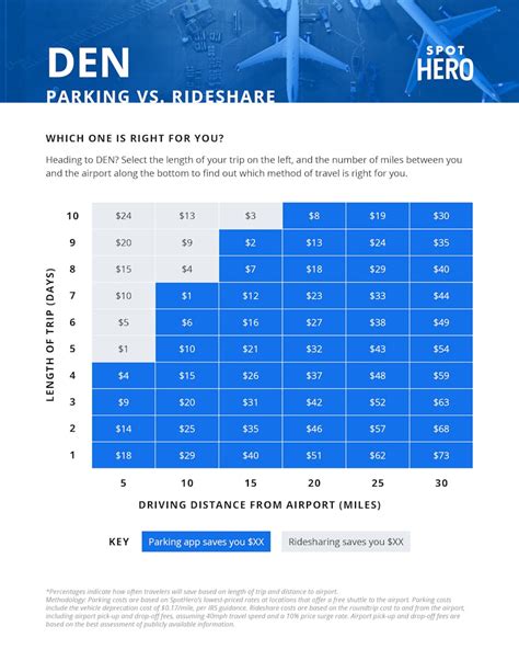 Denver Airport Parking | Daily Rates From $3.95 | SpotHero