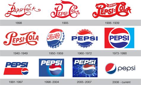 History Pepsi Logo - LogoDix