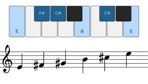 Pentatonic Scale Piano Fingerings