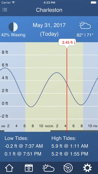 Tide Charts for PC - Free Download: Windows 7,10,11 Edition