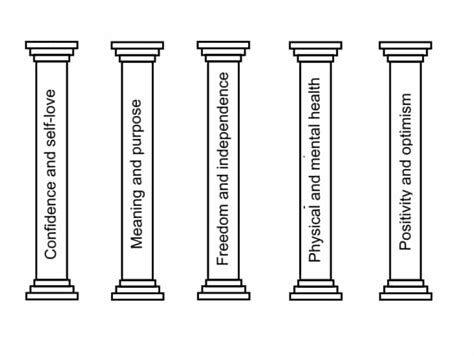 5 Pillars Of Happiness - Here's How To Build Long-Term Happiness