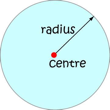 Circle - Math Definitions - Letter C