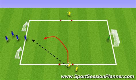 Football/Soccer: 1v1 / 2v1 (Technical: Attacking and Defending Skills ...