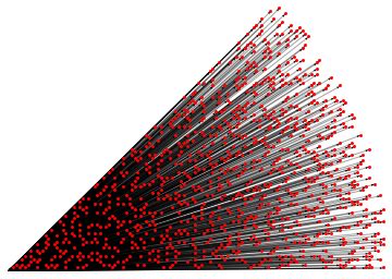 number theory - Distribution of directions of Gaussian primes ...