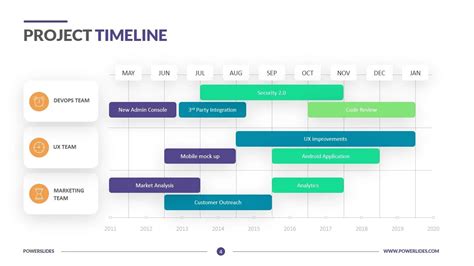 Project Timeline Template Ppt