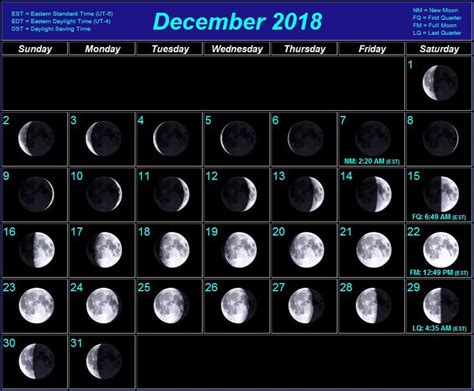 Moon Phases Calendar for December 2018 | Moon phase calendar, Moon calendar, New moon calendar