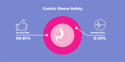 Gastric Sleeve Complications & Side Effects - The 5 Most Common - Bariatric Surgery Source