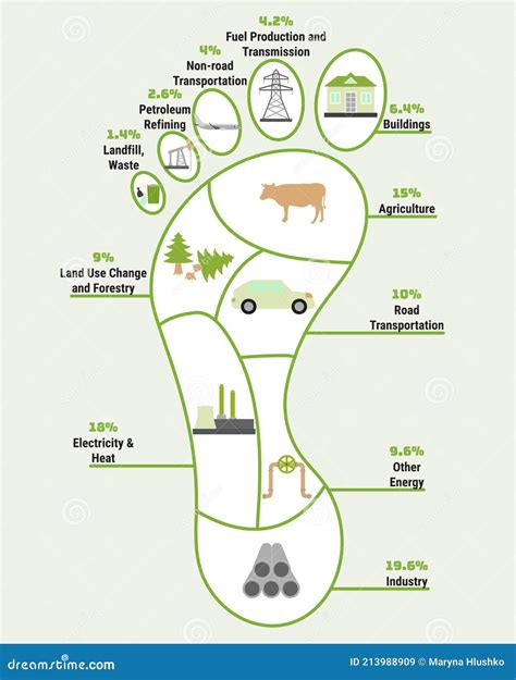 Carbon Footprint Infographic. CO2 Ecological Footprint Scheme. Greenhouse Gas Emission by Sector ...