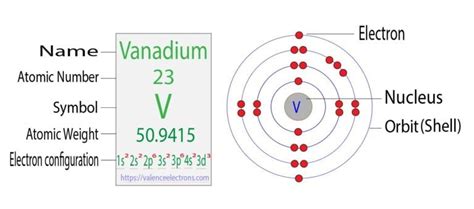 How to Write the Electron Configuration for Vanadium (V)?