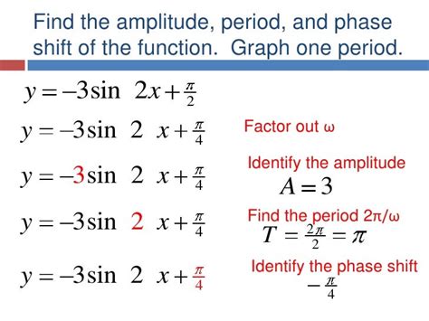 5.6.1 phase shift, period change, sine and cosine graphs