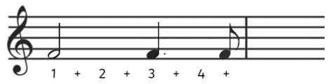 What is an eighth note? | Twinkl Teaching Wiki - Twinkl