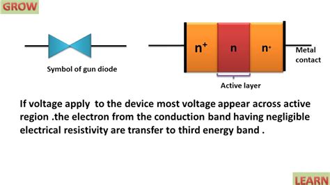 Gunn Diode (हिन्दी) - YouTube
