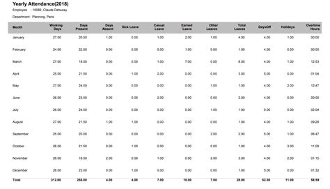 Report on Yearly Attendance Summary - Lenvica HRMS