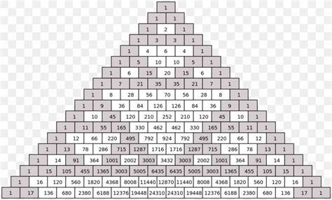 Pascal's Triangle Sierpinski Triangle Number Mathematics, PNG ...