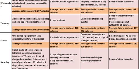 1000 Calorie Low Carb Diet Sample Menu - Weight loss