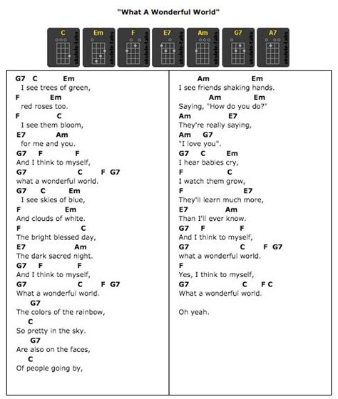 ++ stressed out ukulele chords | #The Expert