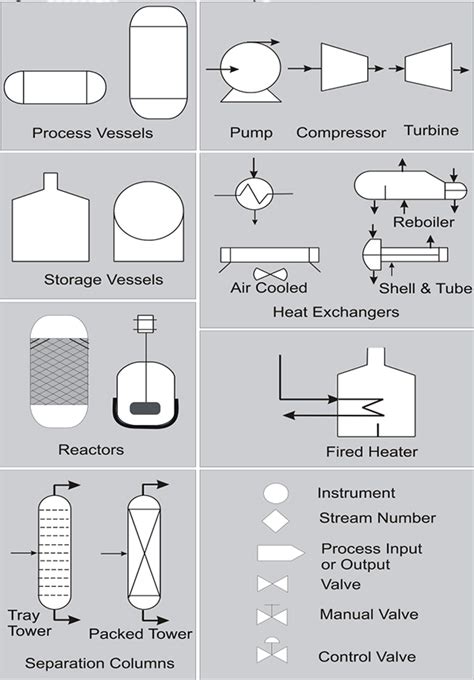 Fundamentals of Process Plant Layout and Piping Design - Engineering Institute of Technology ...