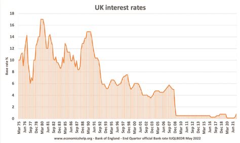 Bank of England base rate - NilaniKorey