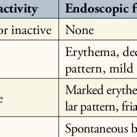 Mayo Endoscopic Score | Download Table