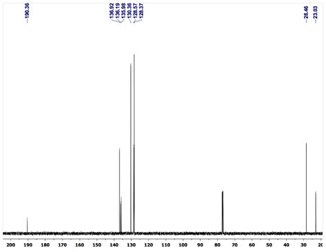 Cyclopentanone Nmr