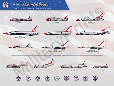 USAF Thunderbirds Aircraft History Poster | Etsy