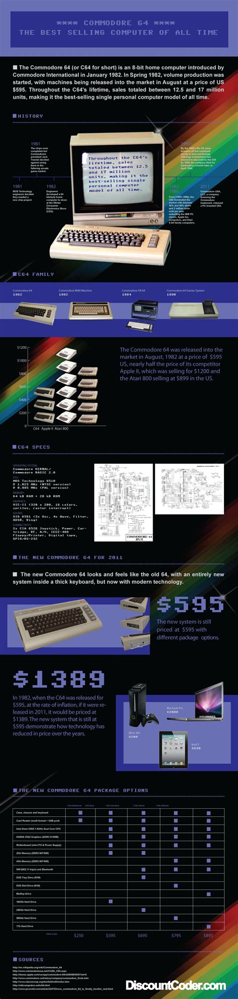 The Best Selling Computer of All Time [Infographic] - ChurchMag