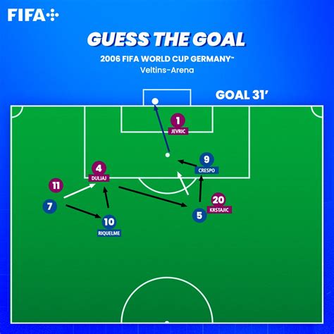 FIFA World Cup on Twitter: "Do you remember who scored this classic # ...