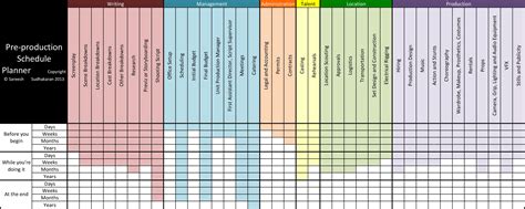 Schedule template, Pre production, How to plan