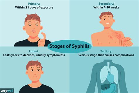 Syphilis: Overview and More