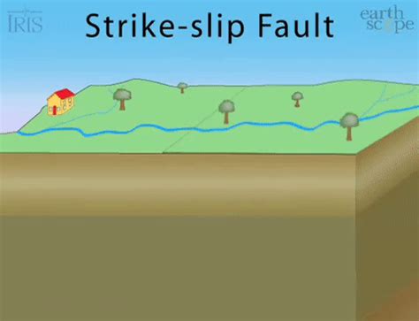 Thrust Fault Example