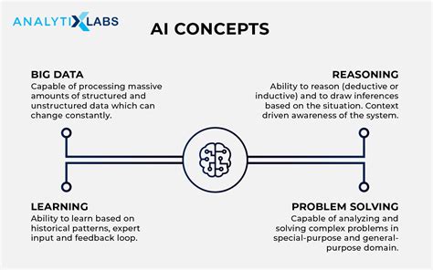 Artificial Intelligence Tutorial - Guide For Beginners