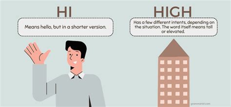 Hi vs. High - Homophones, Meaning & Spelling