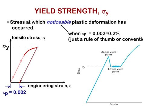 PPT - PLASTIC (PERMANENT) DEFORMATION PowerPoint Presentation, free download - ID:3512454