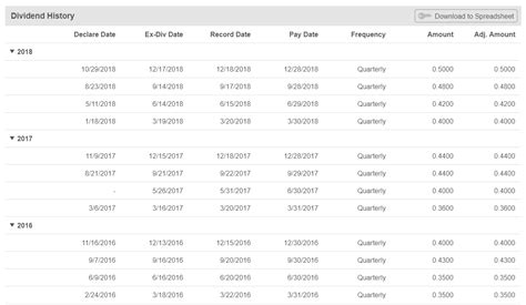 What Is Dividend Yield? | Seeking Alpha