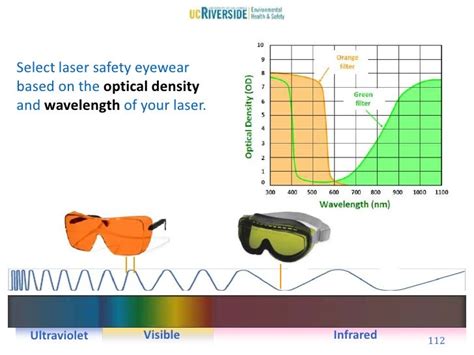 Laser Safety