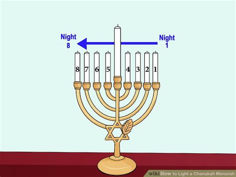 How to Light a Chanukah Menorah: 15 Steps (with Pictures)