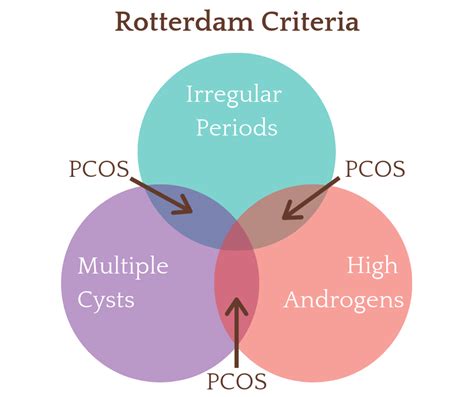 PCOS Causes and How to Heal PCOS Naturally