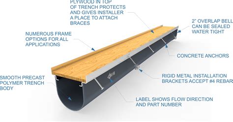 Channel drain- Drainage channels for Commercial and Industrial ...