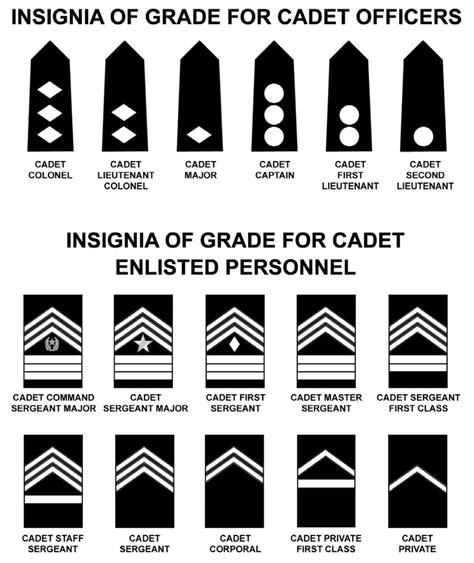 Cadet Ranks | Fairmont High School